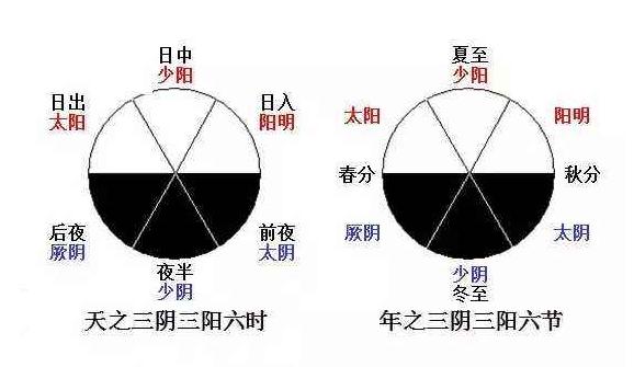 阳病治阴利用什么原理_阴疽是什么病(3)