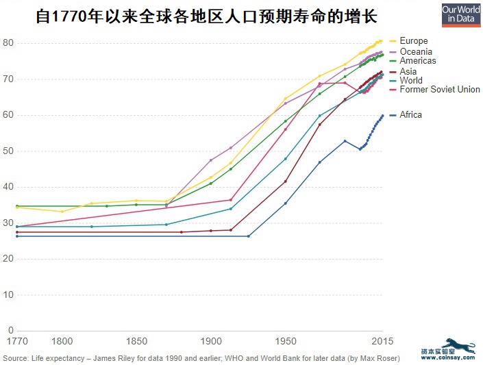 人口平均预期寿命_中国人均寿命是多少岁