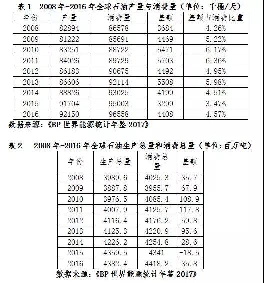 累计消费量和gdp之间的关系_红楼梦人物关系图(2)