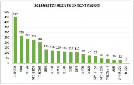 武汉gdp高(3)