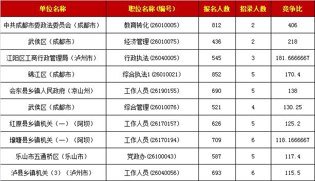 雅安人口统计_【四川雅安2013年统计师考试合格人员名单通知】- 环球网校