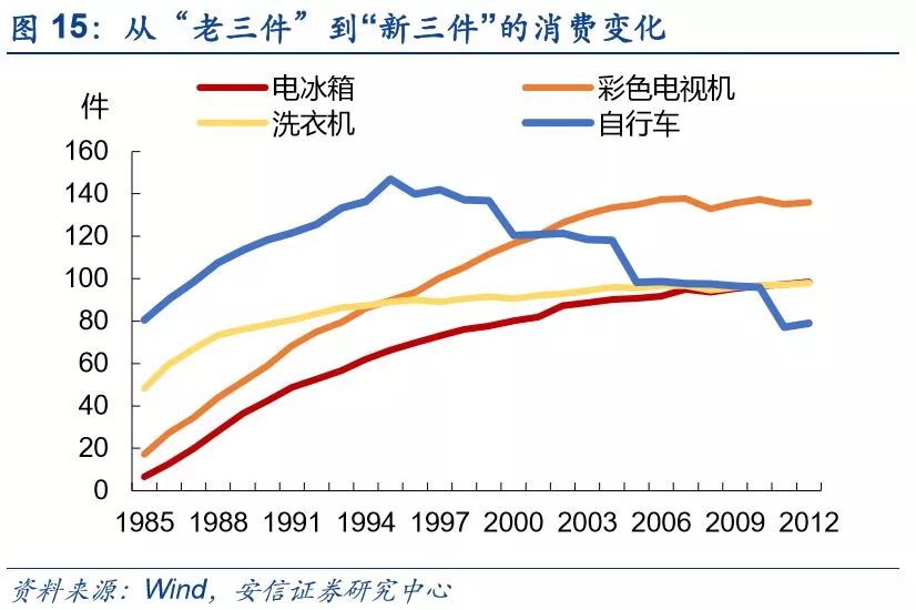 四新经济占gdp_关于中国新经济的十大思考