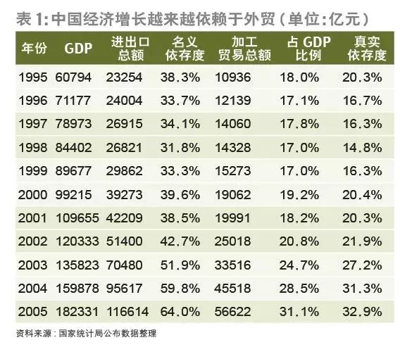 鸦片战争gdp(2)