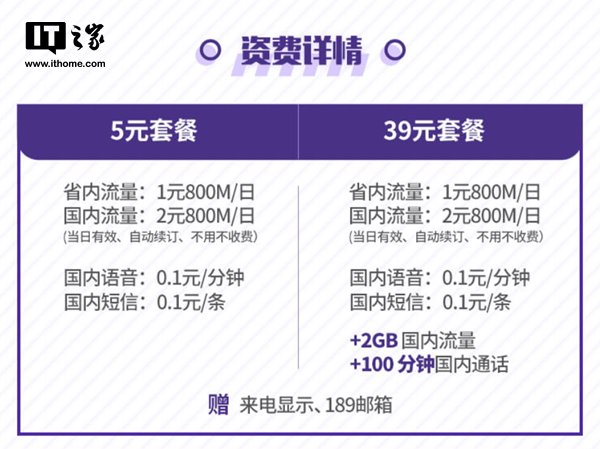 电信流量卡1天1g