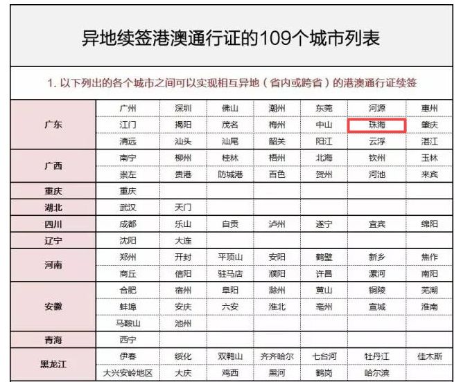 贵州自助网上办理身份证人口(2)