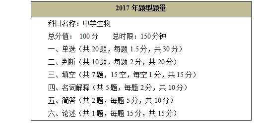 生物教师招聘试题_内蒙古教师招聘考试 生物 模拟卷(5)