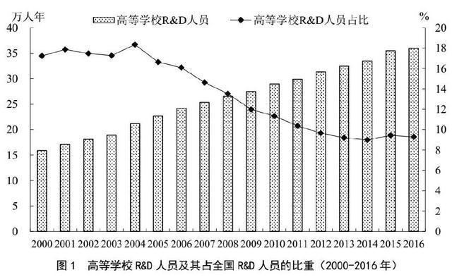 受教育人口_人口国情教育手抄报(2)