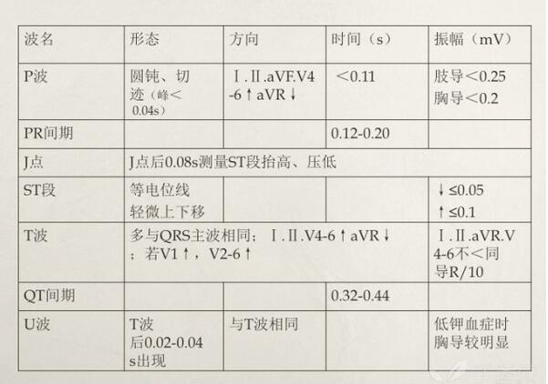 心电图异常怎么办