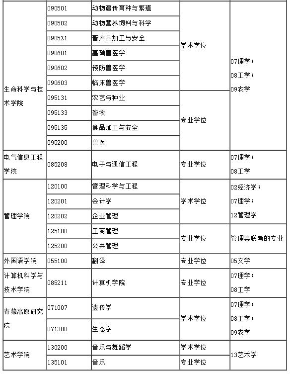 西南民族大学2018年考研调剂信息公告