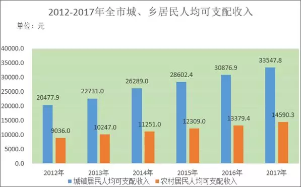 宣城2017gdp_宣城市2017年国民经济和社会发展统计公报