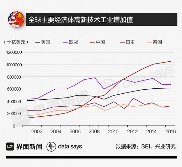 贸易战对中国gdp有多大影响_摩根斯坦利报告出来了 贸易战对中国GDP的影响有多大