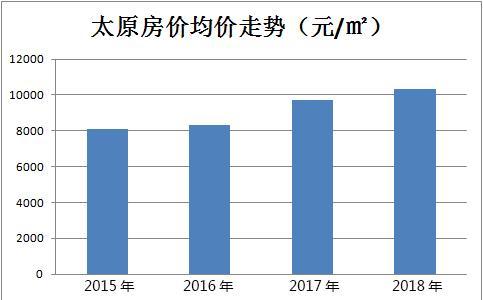 太原有人口多少_太原人口热力图