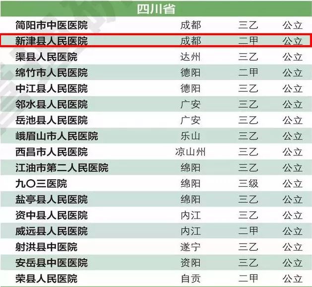 全国县级人口排名_中国县级市人口排名(3)