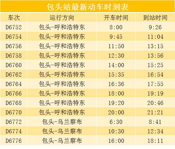 呼包鄂榆2020GDp排名_深圳2020年10 1区GDP排名曝光 各区的住房大礼包来了(3)