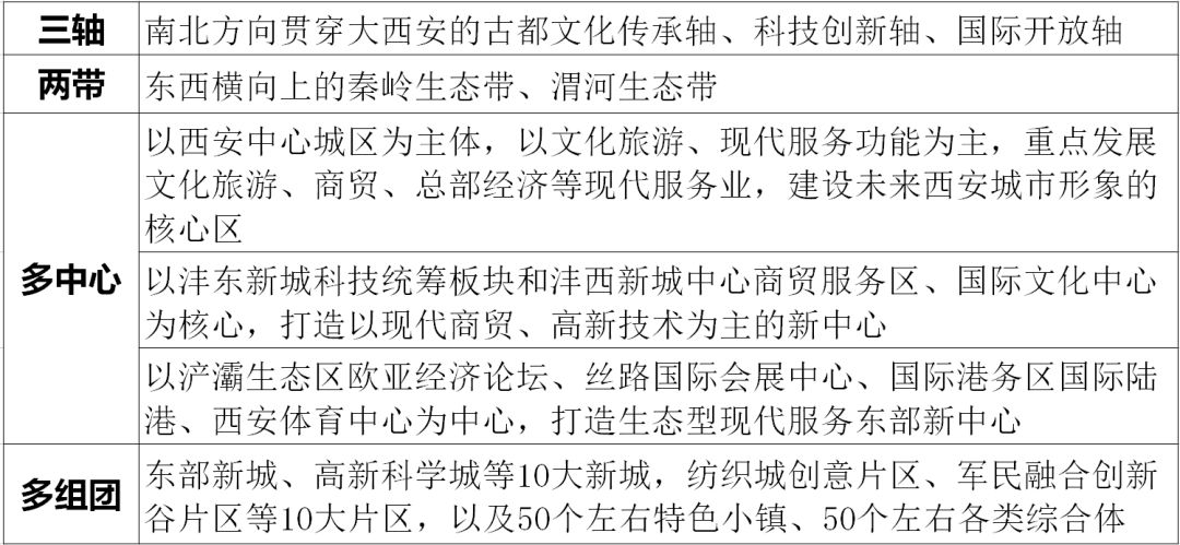 2021年西安经济总量_21年西安经济图片(3)