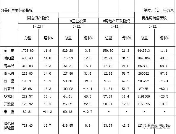 濮阳人口有多少2017_濮阳到郑州多少公里(2)