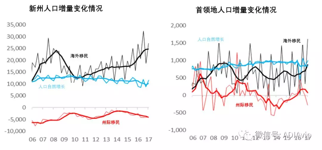 维州总人口_中国人口总人口预测(2)