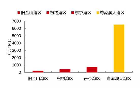 港澳人口对比_对比色彩构成图片