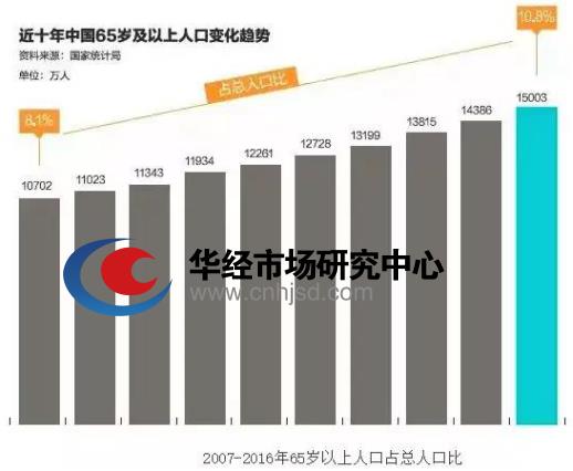 大学生占总人口比例_英国高招 带你看不一样的申请制(2)