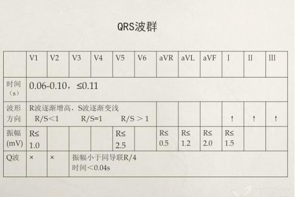 心电图异常怎么办