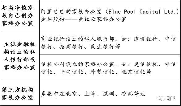 瀚亚观察家族办公室成为高净值人士的首选