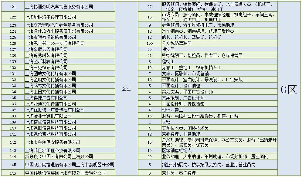 崇明招聘网_2021年12月崇明区线上招聘信息汇总(5)