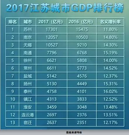 地价属于gdp吗_独家揭秘 中国203城地价飙涨背后的GDP 真理(2)