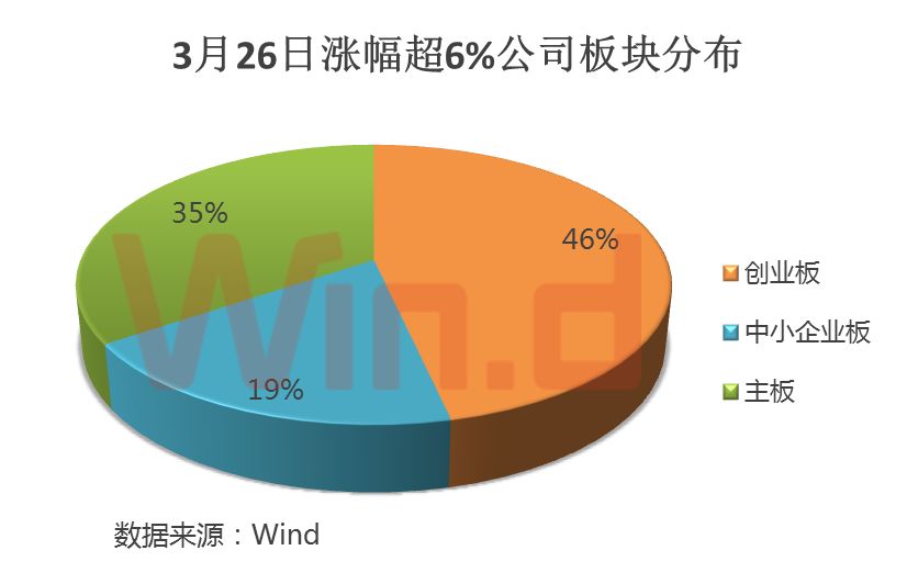 科技带动gdp_从长期来看,大的科技产业周期已经来临,科技行业GDP占比有望持续提升,带动整个板