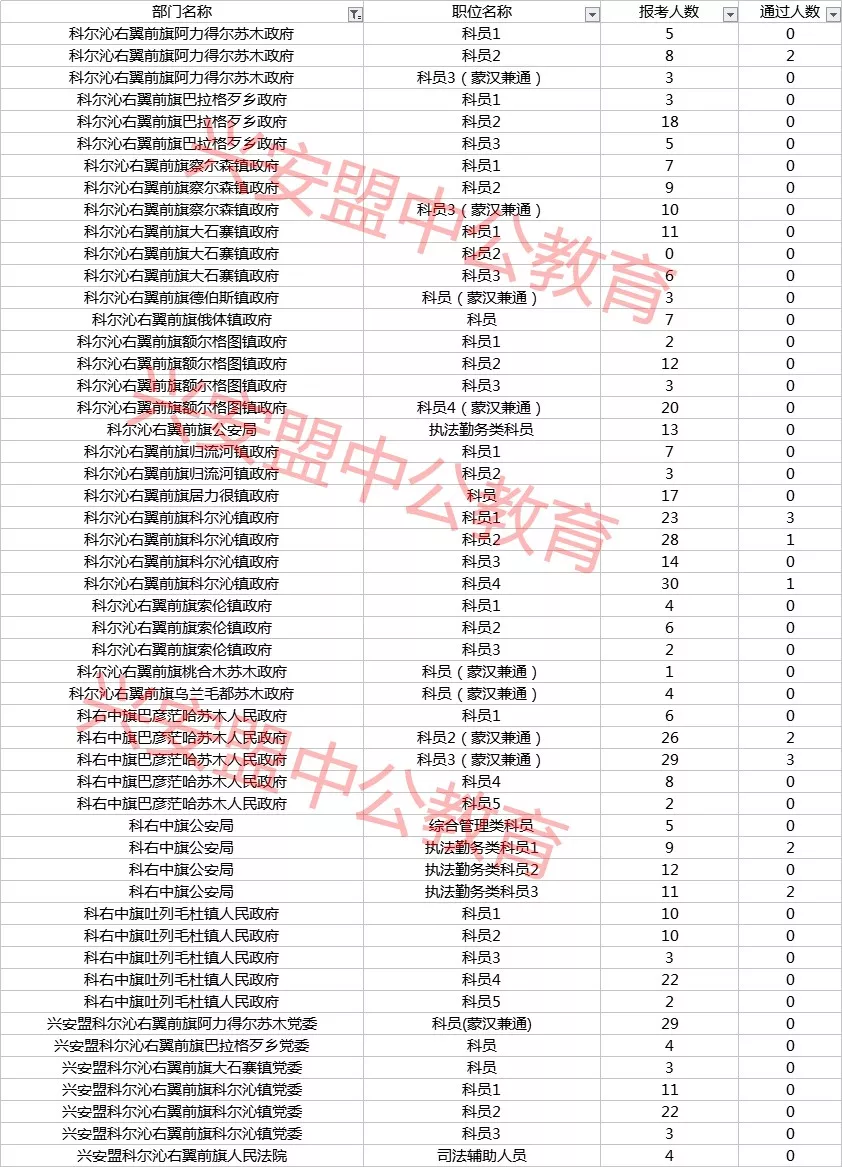 扎赉特旗人口_所有人,这几天出行要注意啦(2)