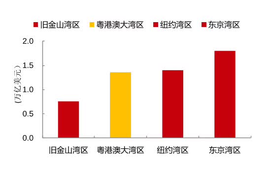 gdp来自哪三大方面_观点 保6 之争,到底在争什么(3)