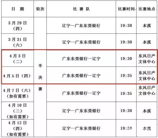 辽宁省vs广东省gdp_历年各省GDP排名,开始辽宁老大,然后是上海,江苏,广东