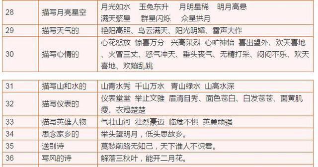 日什么亏成语_车亏电仪表盘显示什么(2)