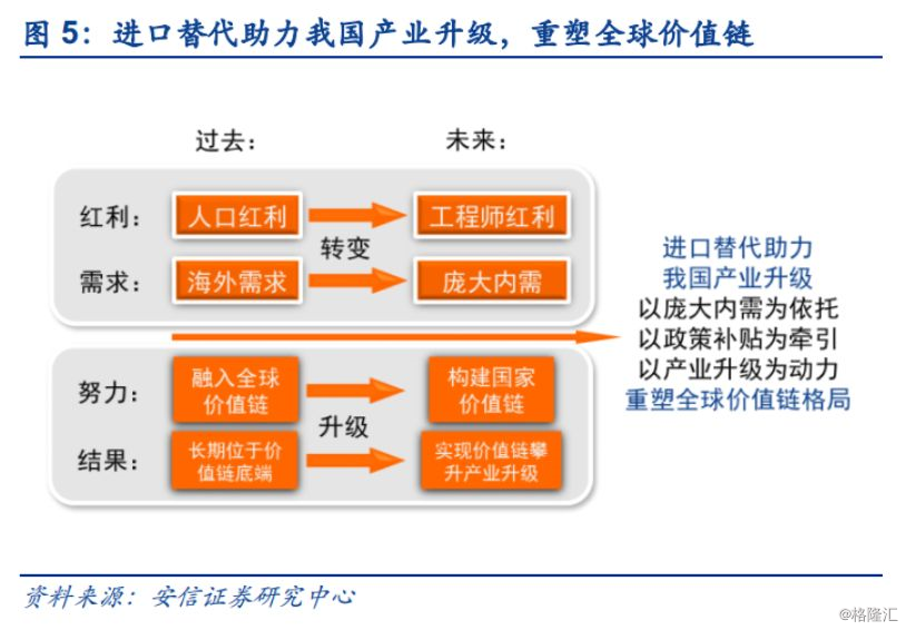 东亚五国经济总量_东亚五国地图(3)