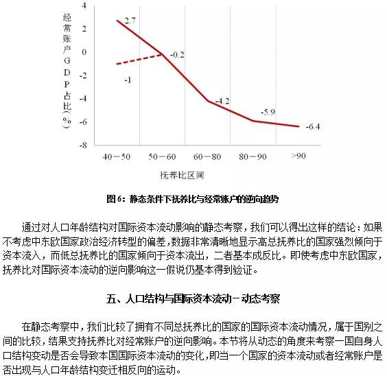 世界人口发展趋势原因_世界人口趋势图(2)