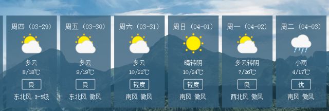 一秒入夏,石家庄明天气温将攀升至31℃,更刺激的是