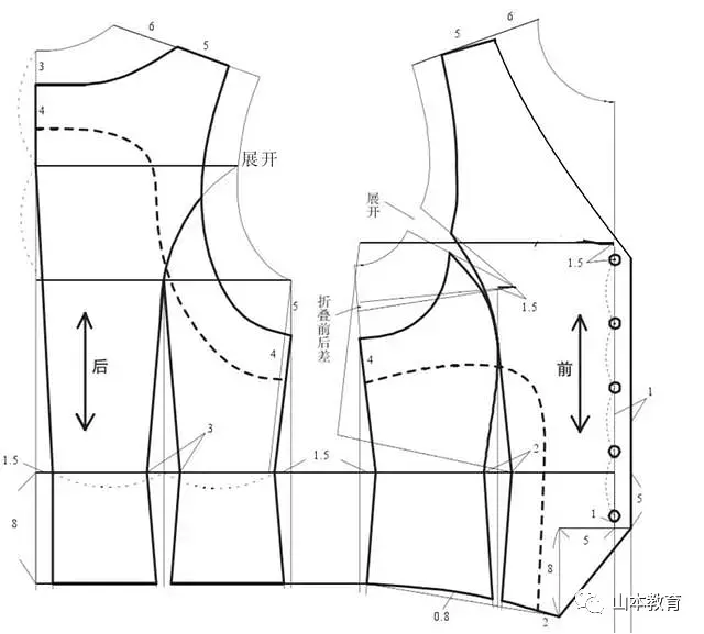 服装打版教程各种马甲打版制图