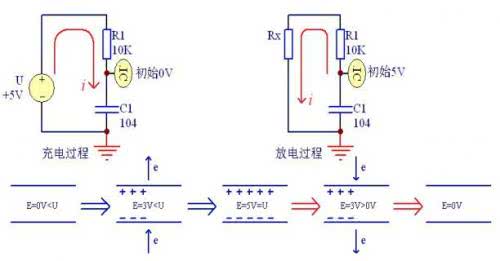 电容的直流充电放电过程