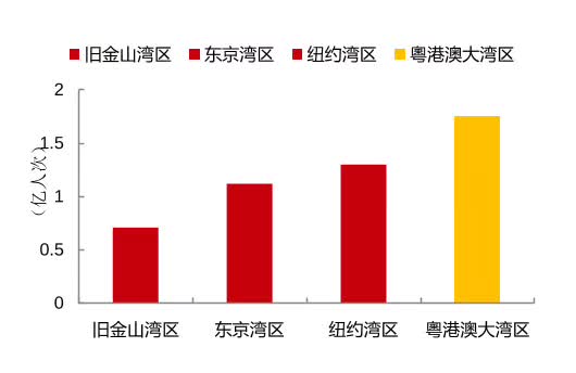 t人均GDP(2)