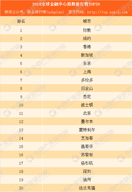 2018年全球经济总量排行_中国全球经济总量排名