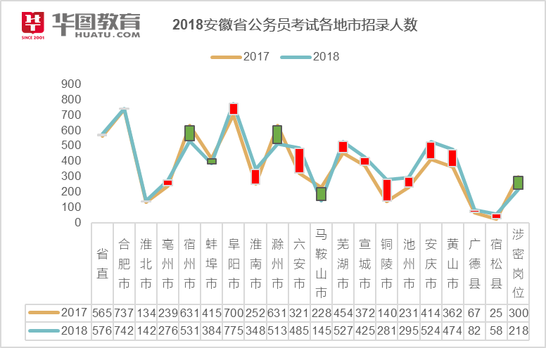 安徽人口历年_安徽人口职业学院宿舍(2)