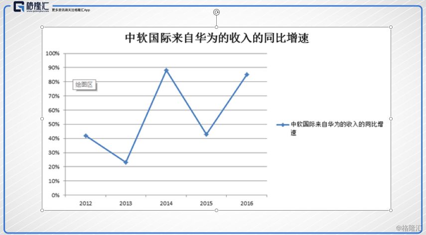 『观察』中软国际2017年财报业绩靓丽 股价创历史新高