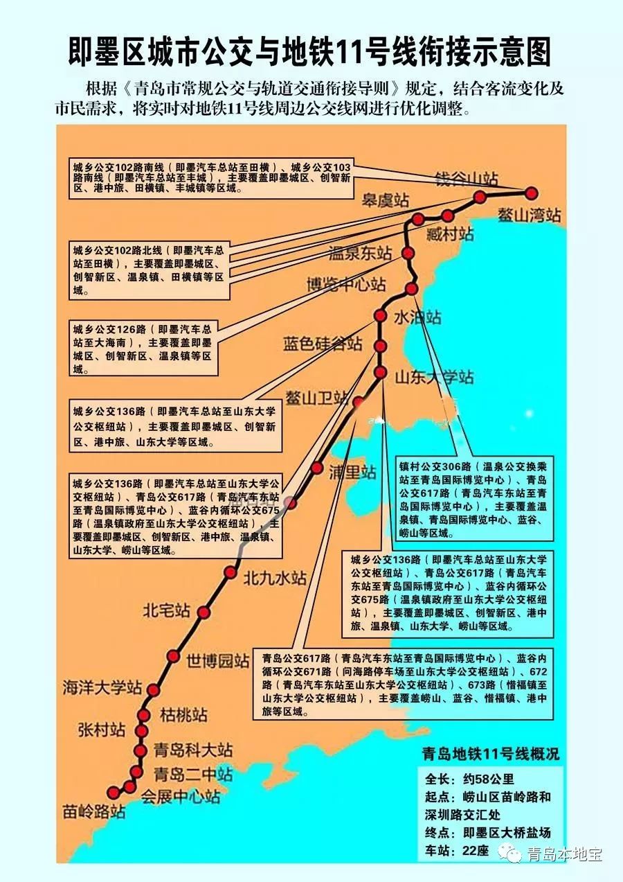 青岛地铁11号线下月开通!即墨将正式进入青岛半小时交通圈!