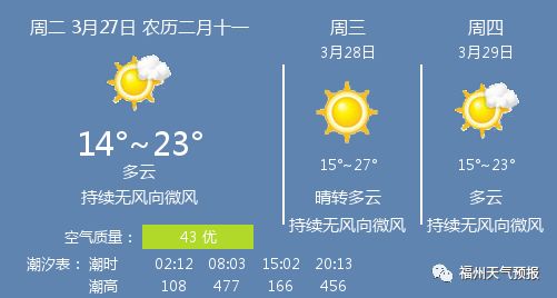 3月27日福州天气/福州天气预报