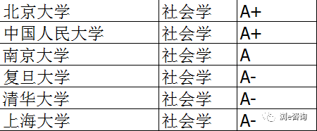 社会学类专业及其就业前景解析