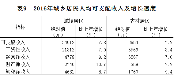 百姓人口排名_19个奖项 全县 民间设奖奖百姓 活动拟奖人员名单公布(2)