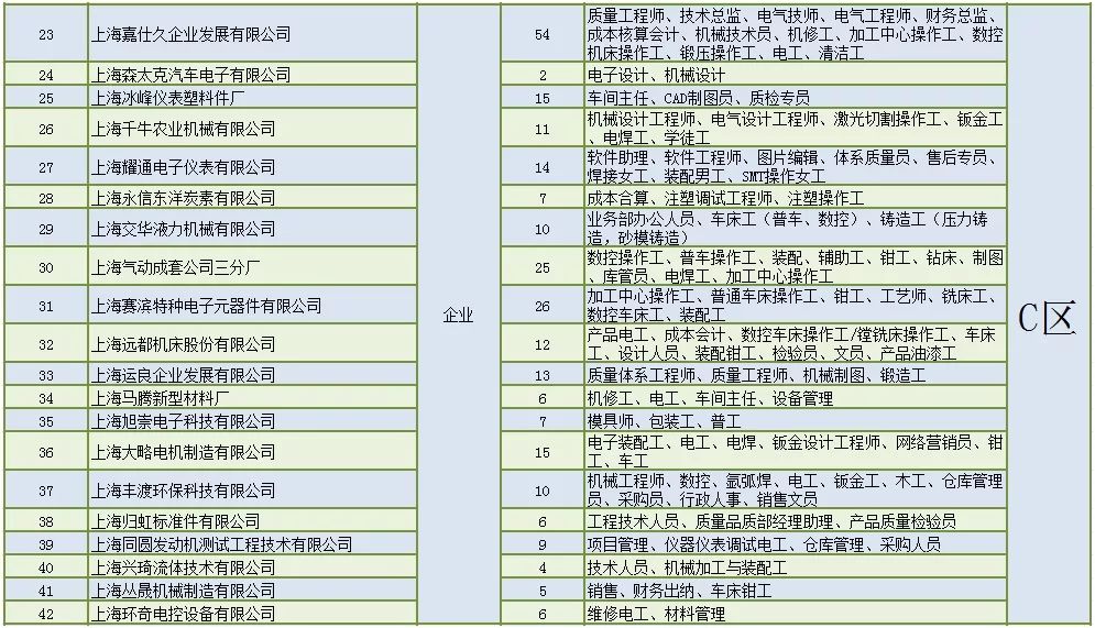 招聘崇明_崇明区2017年大中专毕业生招聘会预告(3)