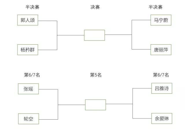 【体总杯】网球赛 · 竞赛组淘汰赛签表 趣味组前八队伍公示