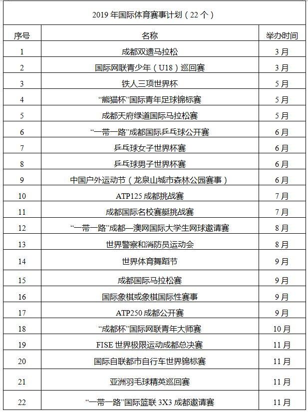 成都有多少人口2020_成都天气网