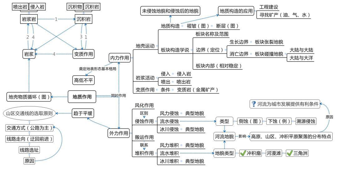 高中地理人口专题总结_高中地理知识点总结(3)