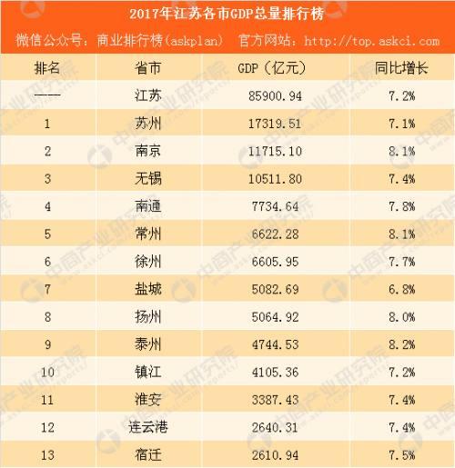 全国百强gdp_最新！全国城市GDP百强榜出炉！中山排在……